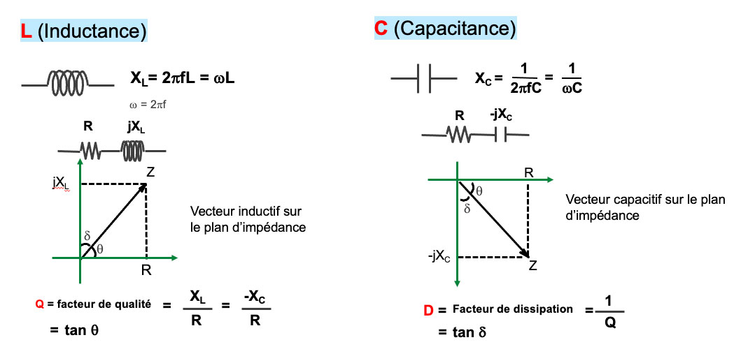 Exemples d’impédance type